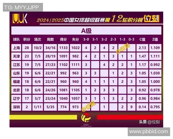 南京网球队强势领跑联赛积分榜以83分稳居第一位置